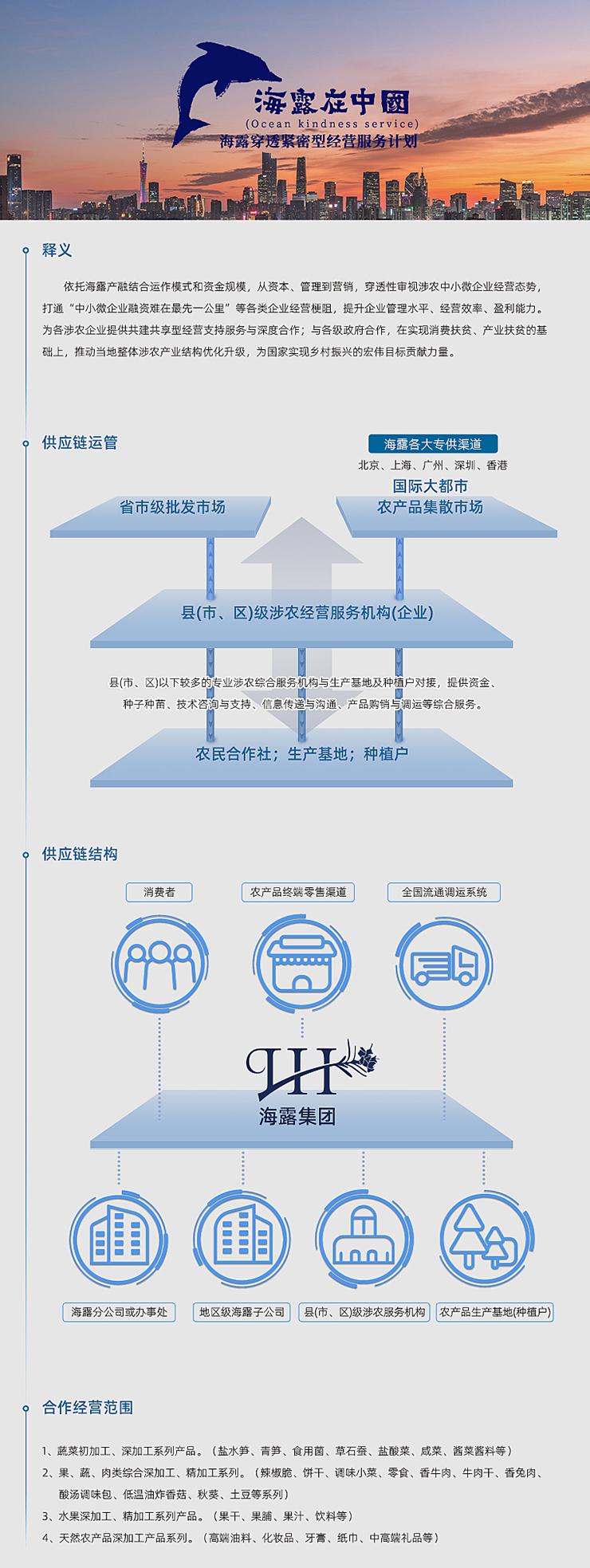  一、释义  依附万利官网产融结合运作模式和资金规模，从本钱、治理到营销，穿透性审视涉农中幼微企业经营态势，买通“中幼微企业融资难在最先一公里”等各类企业经营梗阻，提升企业治理水平、经营效能、盈利能力。为各涉农企业提供共建共享型经营支持服务与深度合作；与各级当局合作，在实现消费扶贫、产业扶贫的基础上，推动本地整体涉农产业结构优化升级，为国度实现村落振兴的雄伟指标贡献力量。   二、供给链运管   三、供给链结构   四、合作经营领域  1、蔬菜初加工、深加工系列产品。（盐水笋、青笋、食用菌、草石蚕、盐酸菜、咸菜、酱菜酱料等） 2、果、蔬、肉类综合深加工、精加工系列。（辣椒脆、饼干、调味幼菜、零食、香牛肉、牛肉干、香兔肉、酸汤调味包、低温油炸香菇、秋葵、土豆等系列） 3、水果深加工、精加工系列产品。（果干、果脯、果汁、饮料等） 4、天然农产品深加工产品系列。（高端油料、化妆品、牙膏、纸巾、中高端礼物等）